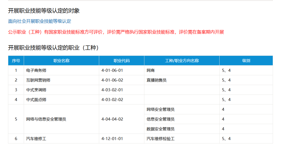 培训赋能・证书筑基 | 如何获得职业技能等级证书？攻略请收好
